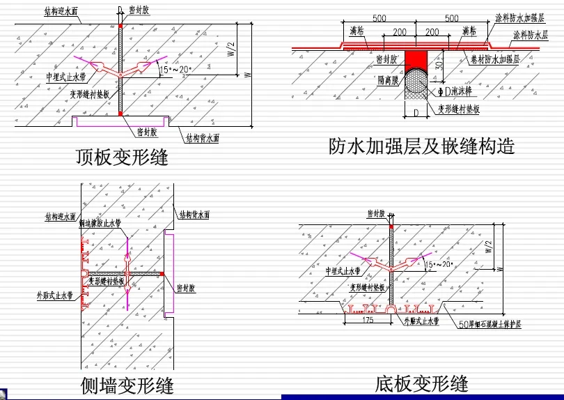 绥江变形缝防水